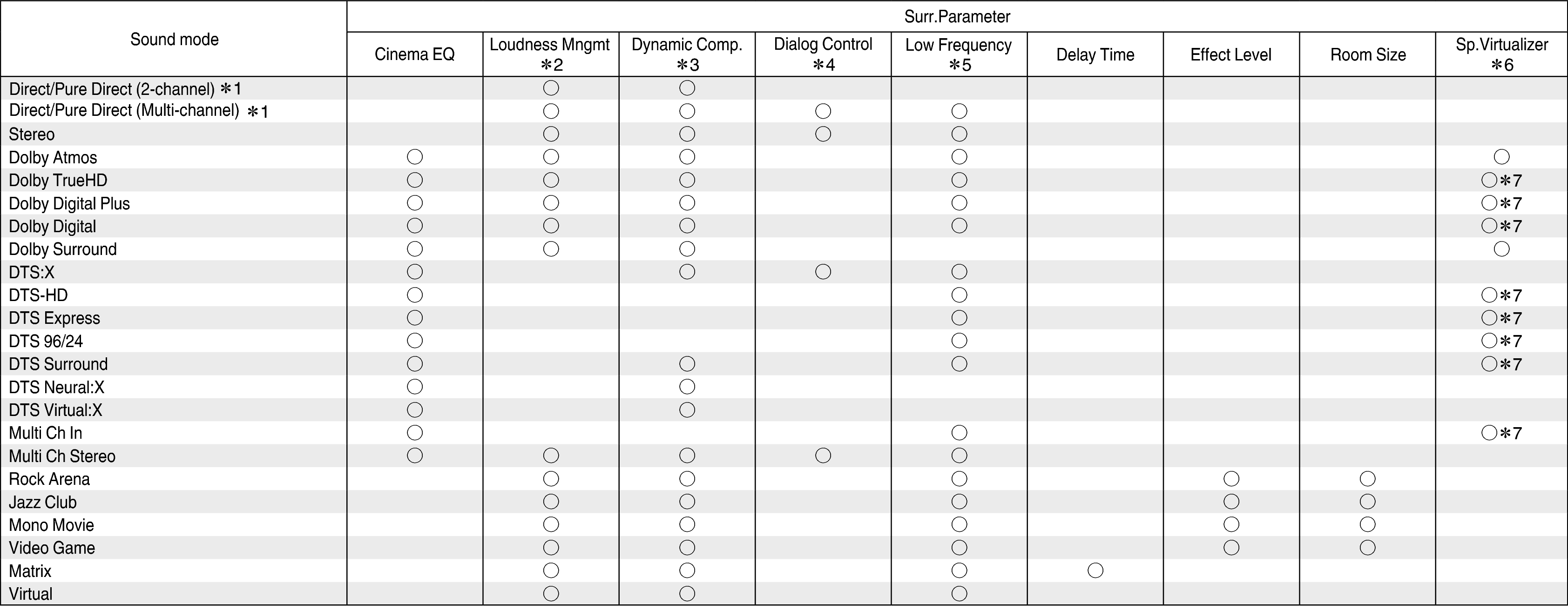 Smode & Spara1 X16E3